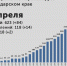 © Инфографика Юга.ру по данным оперативного штаба по контролю за ситуацией и недопущению распространения коронавируса в Краснодарском крае - Юга.ру