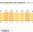 Статистика по заражениям COVID-19 на Кубани © Графика с сайта yandex.ru/covid19 - Юга.ру