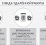 Удалёнка: откуда не возвращаются? - Газета Нальчик