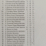 Итоги 4-го этапа Кубка КБР по рапиду 2021 - Федерация Шахмат и Шашек