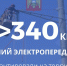 «Каббалкэнерго» подводит итоги года - РИА Кабардино-Балкария