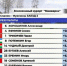 Спортсмены из КБР приняли участие в чемпионате России по горнолыжному спорту - РИА Кабардино-Балкария