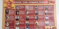 Доска памяти ветеранам Великой Отечественной войны - Министерство труда и соцзащиты КБР