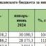 Скриншот 07-07-2025 151833.jpg - Министерство финансов КБР