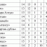 Спортивный прогноз от журналистов - Кабардино-Балкарская правда