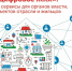 Новые цифровые решения внедрят в систему ЖКХ МКД на Став-рополье - Sk-News.Ru