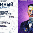 Студенты КБГУ успешно прошли «Атомный диктант» - КБГУ им. Х.М. Бербекова