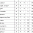 Всё решит последний матч - Кабардино-Балкарская правда