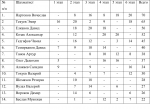У финала будет дополнительная мотивация