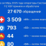 Система-112 Кабардино-Балкарии: помощь в один звонок - Министерство транспорта