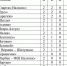 Новости спорта - Кабардино-Балкарская правда