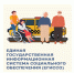 ЕГИССО – социальный портал для граждан - Министерство строительства и ЖКХ КБР