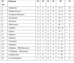 Футбольный буллит Азамата Атаева