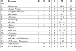 Опять три «стопроцентных» клуба