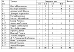Тандем стратега Бахтияра Таайлабека и тактика Олега Каскулова