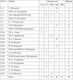 Кай-Уве Загемюллер - пример международного сотрудничества