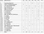 Лидирует в рейтинге представитель Казахстана